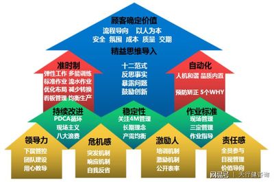 精益生产与中国式驻厂企业管理咨询模式探析