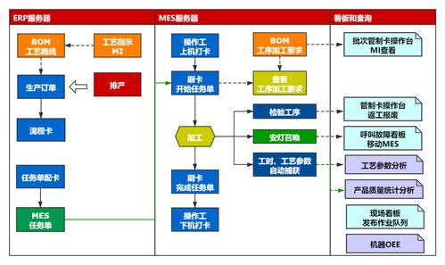从ERP到MES 构建企业智能工厂的管理咨询之路
